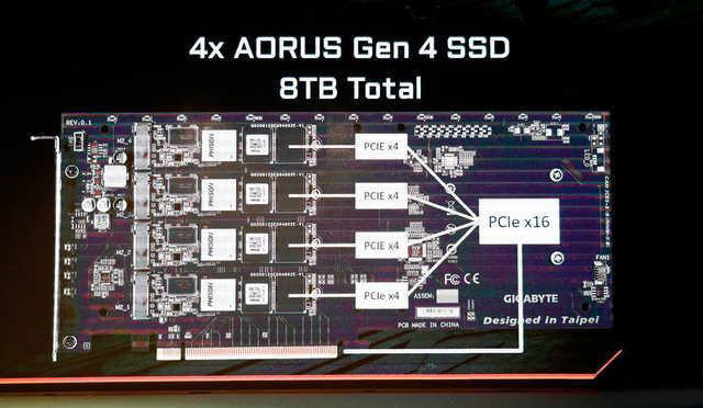 4X AORUS Gen 4 SSD 8TB